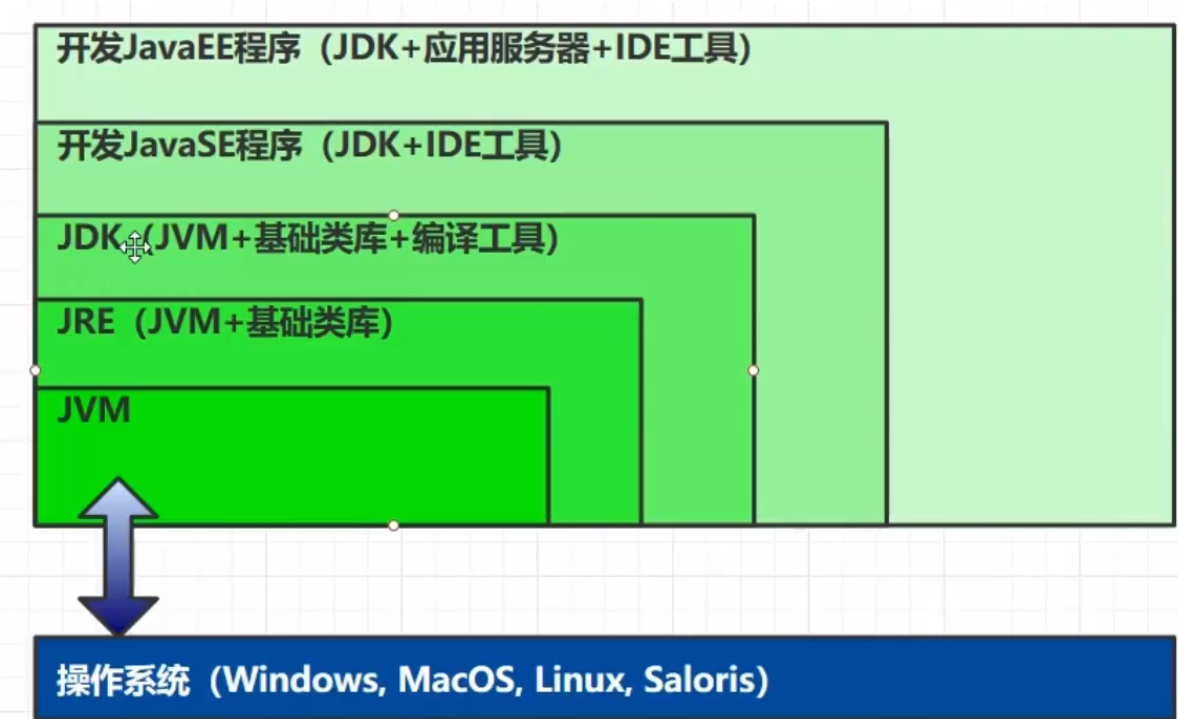 JVM 简介、程序计数器、虚拟机栈