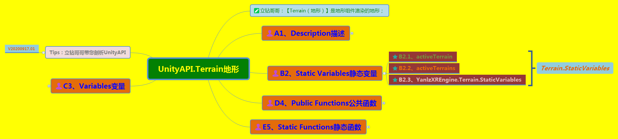 watermark_type_ZmFuZ3poZW5naGVpdGk_shadow_10_text_aHR0cHM6Ly9ibG9nLmNzZG4ubmV0L1ZSdW5Tb2Z0WWFubHo_size_16_color_FFFFFF_t_70 3