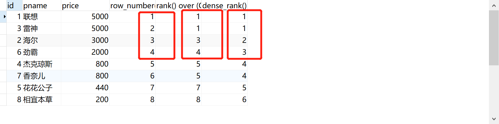 MySQL的开窗函数