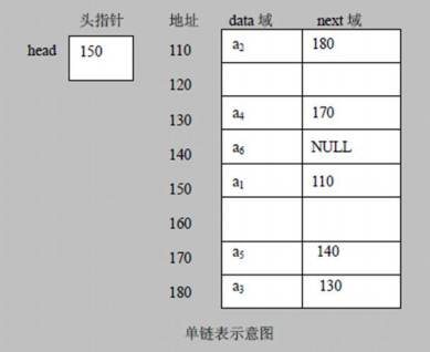 Java数据结构与算法（三）：链表