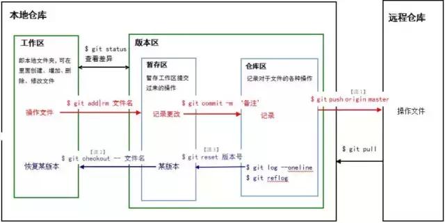 codechina基本使用