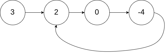 【leetcode系列】给定一个单链表，判断单链表中是否有环