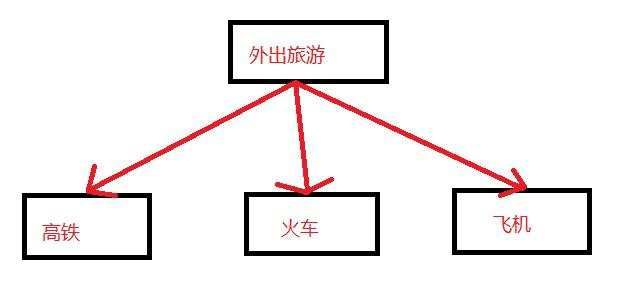 一.多线程基本篇-1.2 Runnable策略模式