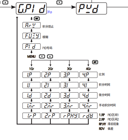 NOVA温控器参数笔记（三）