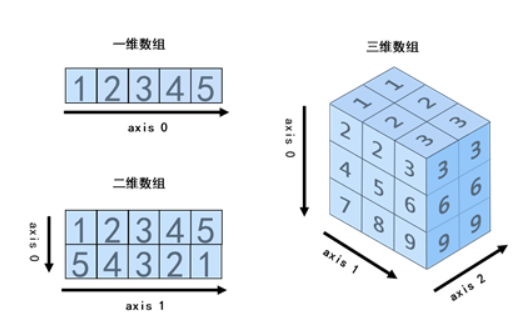 Python可视化：数据可视化之 NumPy——ndarray (详细集全）（1）