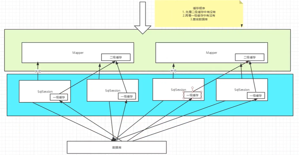 【Mybatis系列】Mybatis缓存