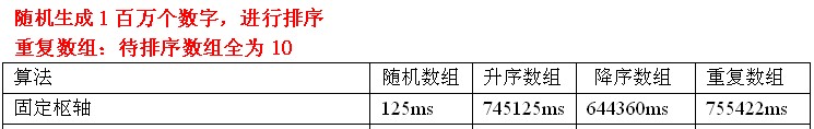 三种快速排序以及快速排序的优化