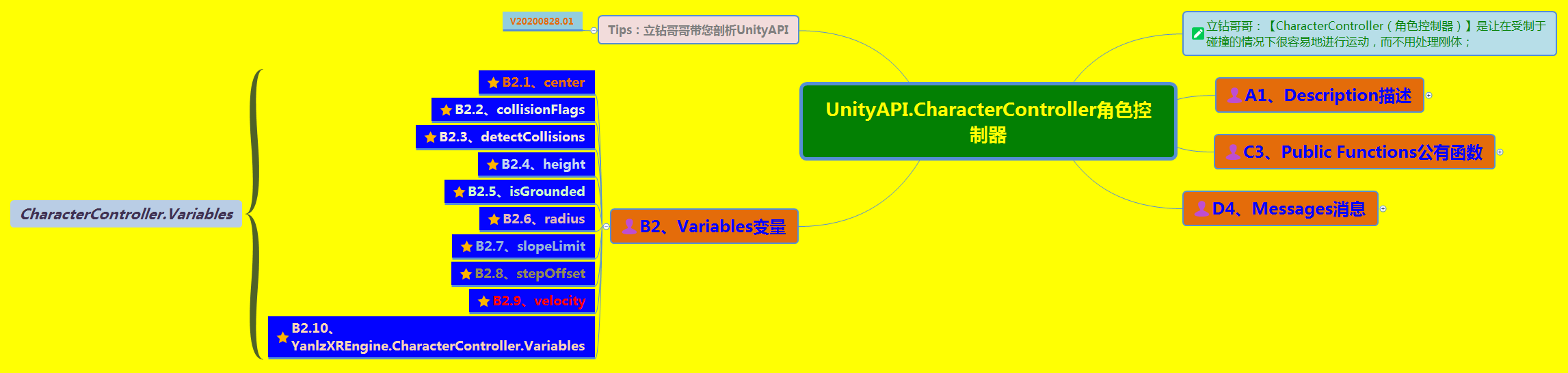 watermark_type_ZmFuZ3poZW5naGVpdGk_shadow_10_text_aHR0cHM6Ly9ibG9nLmNzZG4ubmV0L1ZSdW5Tb2Z0WWFubHo_size_16_color_FFFFFF_t_70 4