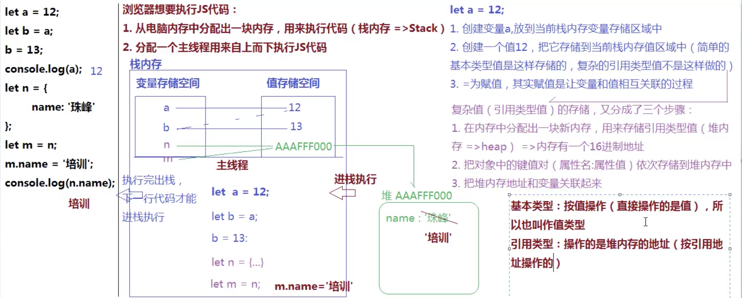 javascript基础系列：堆栈内存（stack&amp；heap）(二)