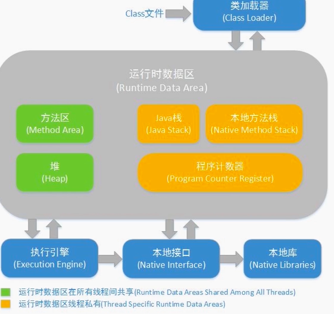 Java多线程 一文区分: JVM内存结构 Java对象模型