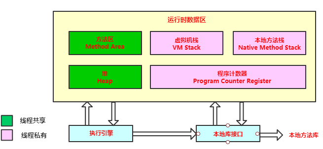 JVM之内存区域