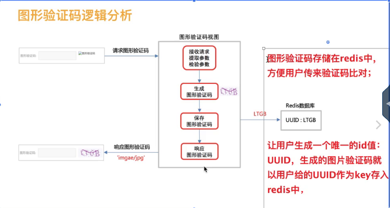 商城项目---day02---注册业务逻辑实现01