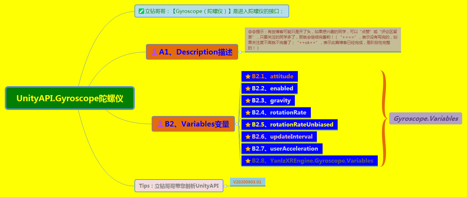 watermark_type_ZmFuZ3poZW5naGVpdGk_shadow_10_text_aHR0cHM6Ly9ibG9nLmNzZG4ubmV0L1ZSdW5Tb2Z0WWFubHo_size_16_color_FFFFFF_t_70 1