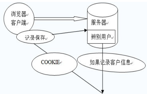 Python后台开发——Django高级与项目实战