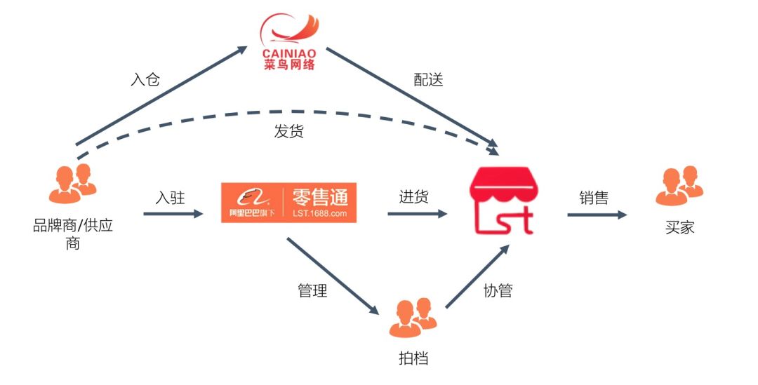 阿里高级技术专家方法论：如何写复杂业务代码？