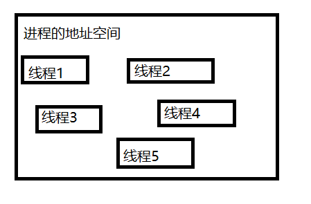 线程的基本概念 - 实现多线程的四种基本方式