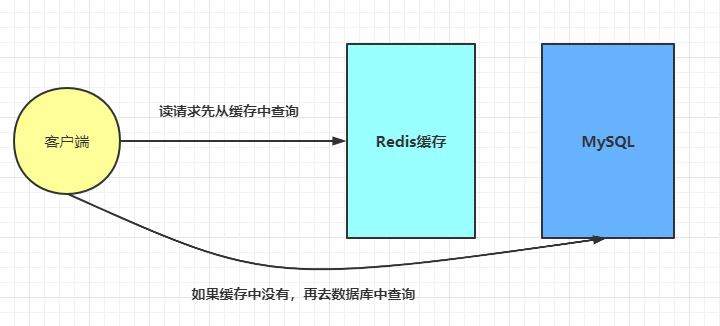 Redis11_缓存穿透和雪崩