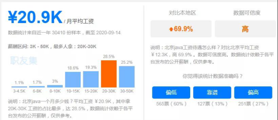 三方面分析：2020年Java开发就业前景如何？