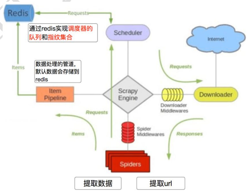 想提高爬虫效率,不如先明白一下Scrapy-Redis 分布式