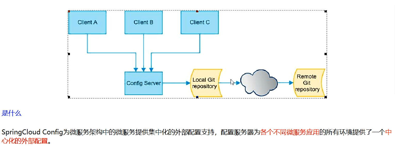 微服务配置 Config 与消息总线