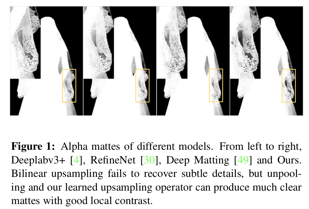 《Indices Matter（IndexNet）：Learning to Index for Deep Image Matting》论文笔记