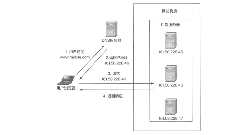 架构师修炼系列【计算高性能[集群高性能]】