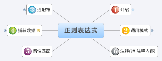 PHP正则表达式（收藏一波）
