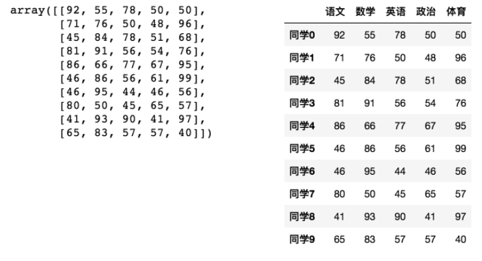 python科学计算库（三）Pandas