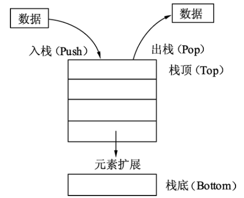 Go语言中对于堆栈理解