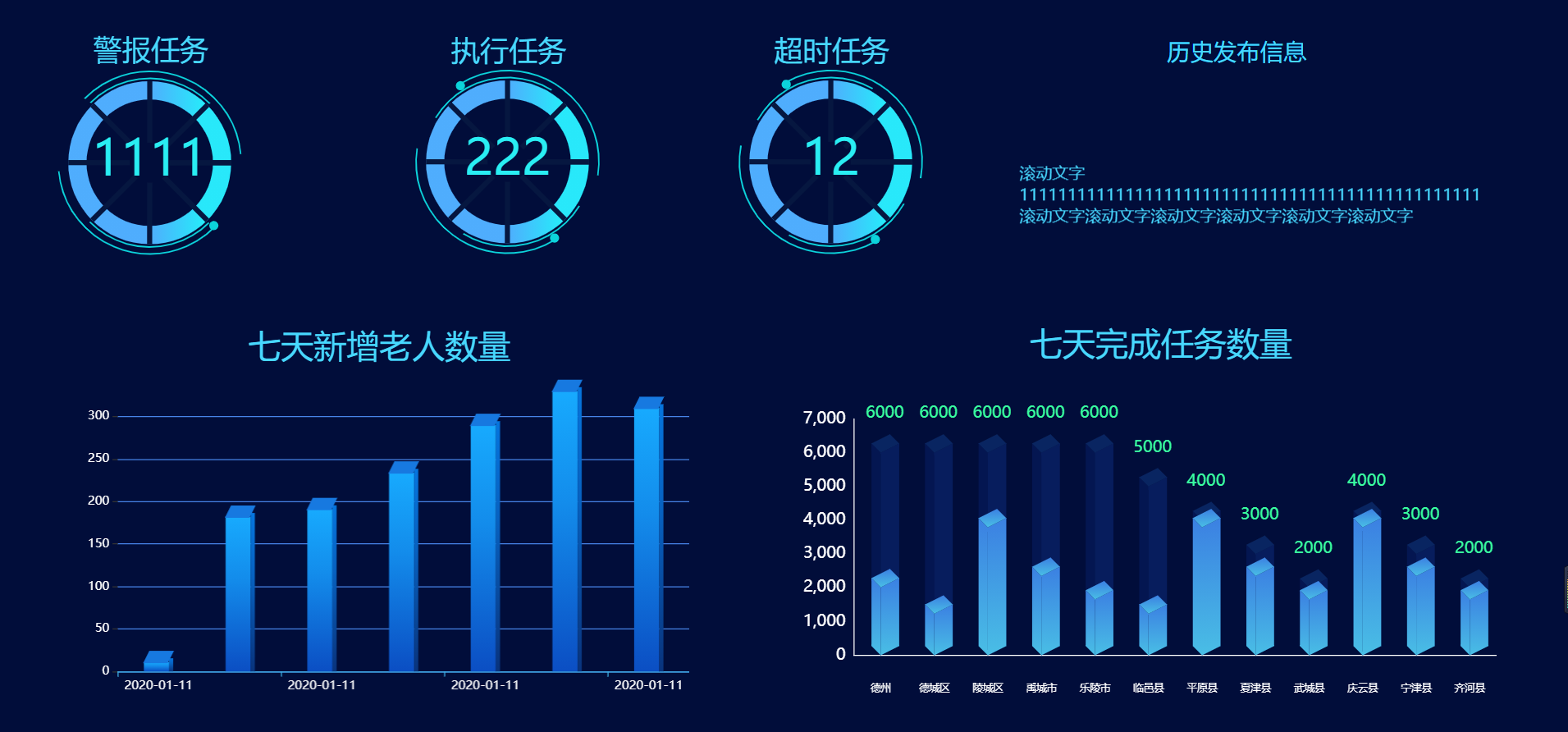 HTML 数据可视化模板 echarts实现