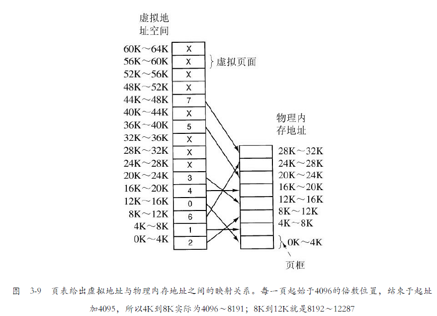 计算机操作系统——存储管理