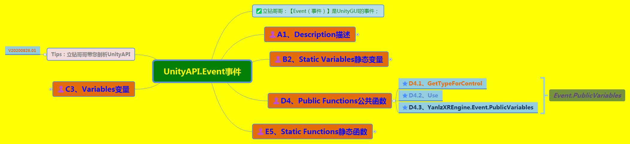 watermark_type_ZmFuZ3poZW5naGVpdGk_shadow_10_text_aHR0cHM6Ly9ibG9nLmNzZG4ubmV0L1ZSdW5Tb2Z0WWFubHo_size_16_color_FFFFFF_t_70 4