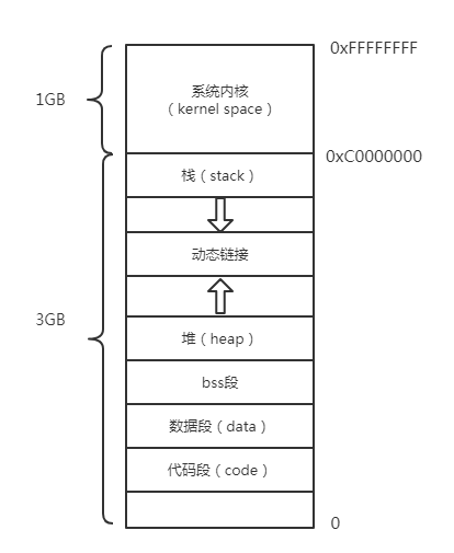 C/C++开发工程师面试题整理（二）——操作系统进程、线程