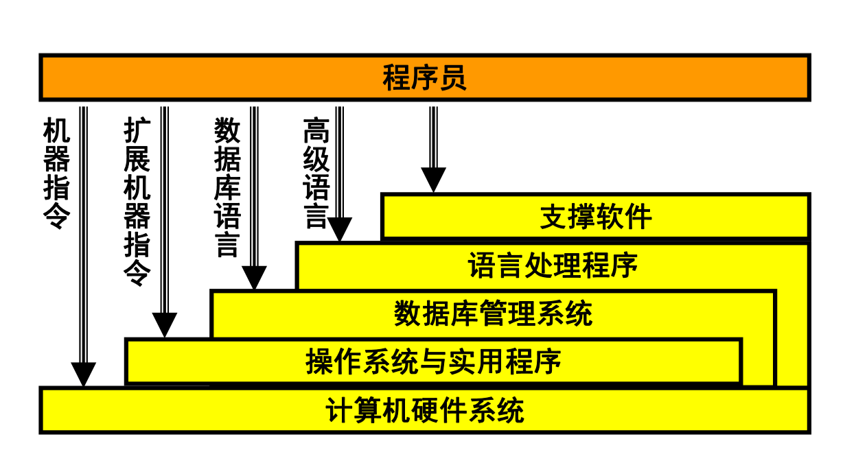 计算机操作系统 前置知识