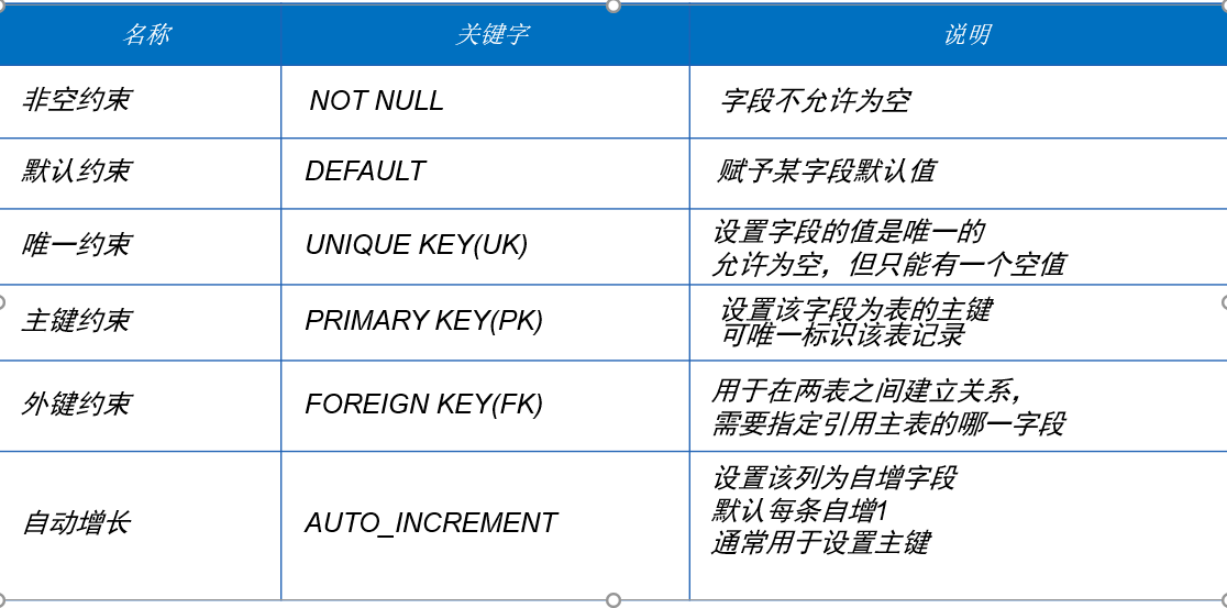 MySQL笔记