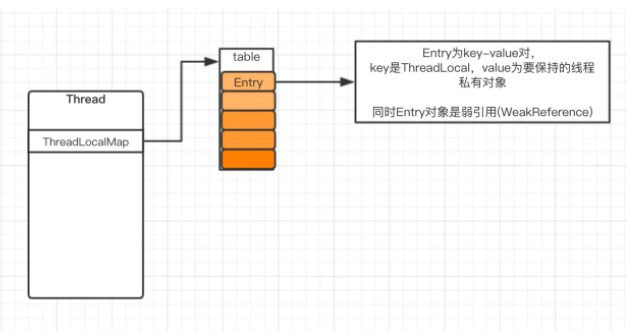 个人对threadlocal的理解