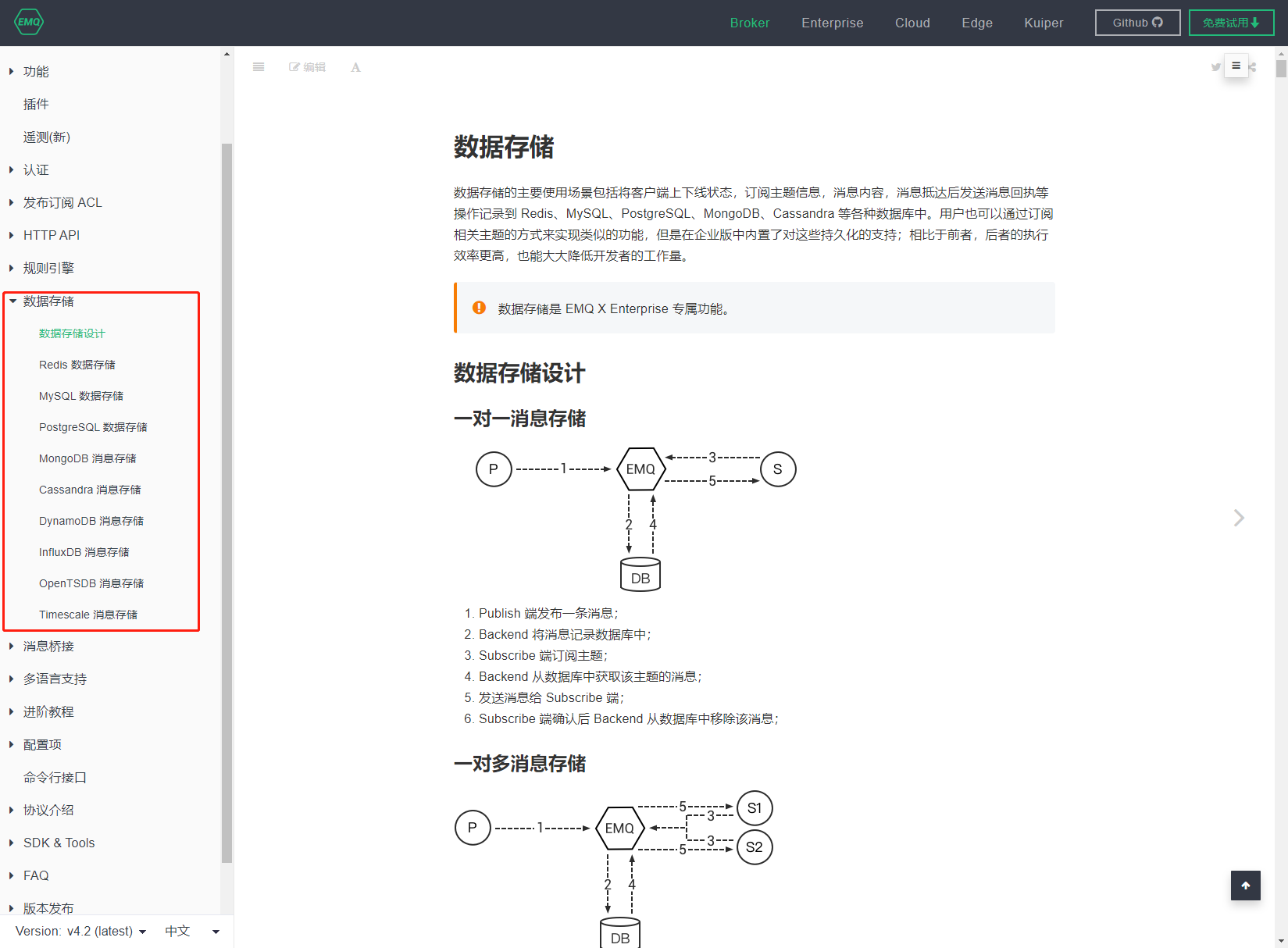 EMQ X 入门教程 基础篇②——EMQ-X 消息存储到数据库的四种方法