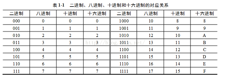 数电基础