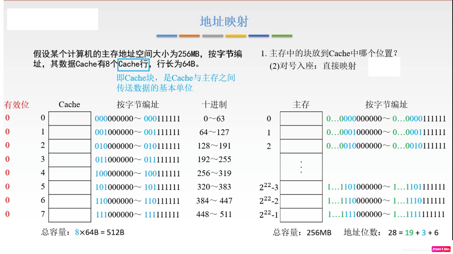 缓存的工作原理