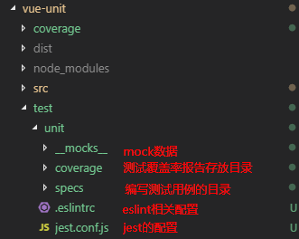 前端单元测试