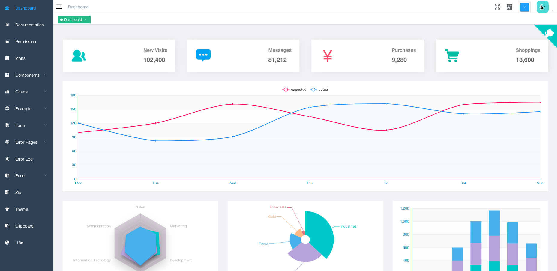 Vue 新手学习笔记：vue-element-admin 之入门开发