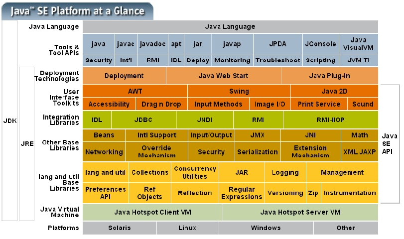 JVM内存模型详解(1.7与1.8的区别)