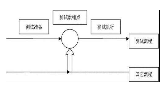 H5测试||测试执行阶段测啥