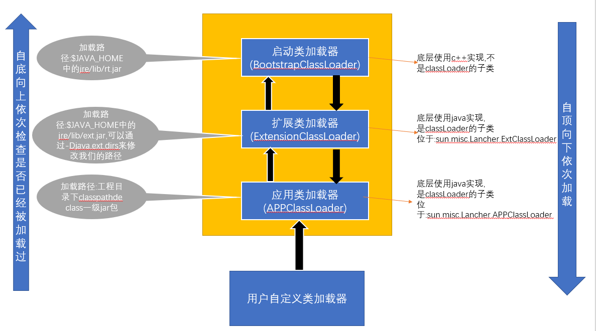 JVM知识点(二) classLoader源码分析