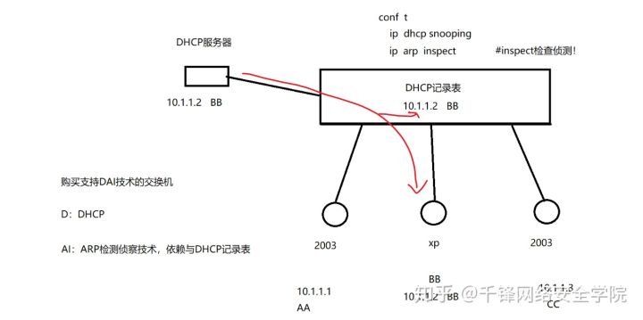 中间人攻击与防御方法