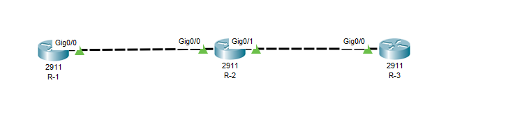 思科 OSPF协议简单配置与分析