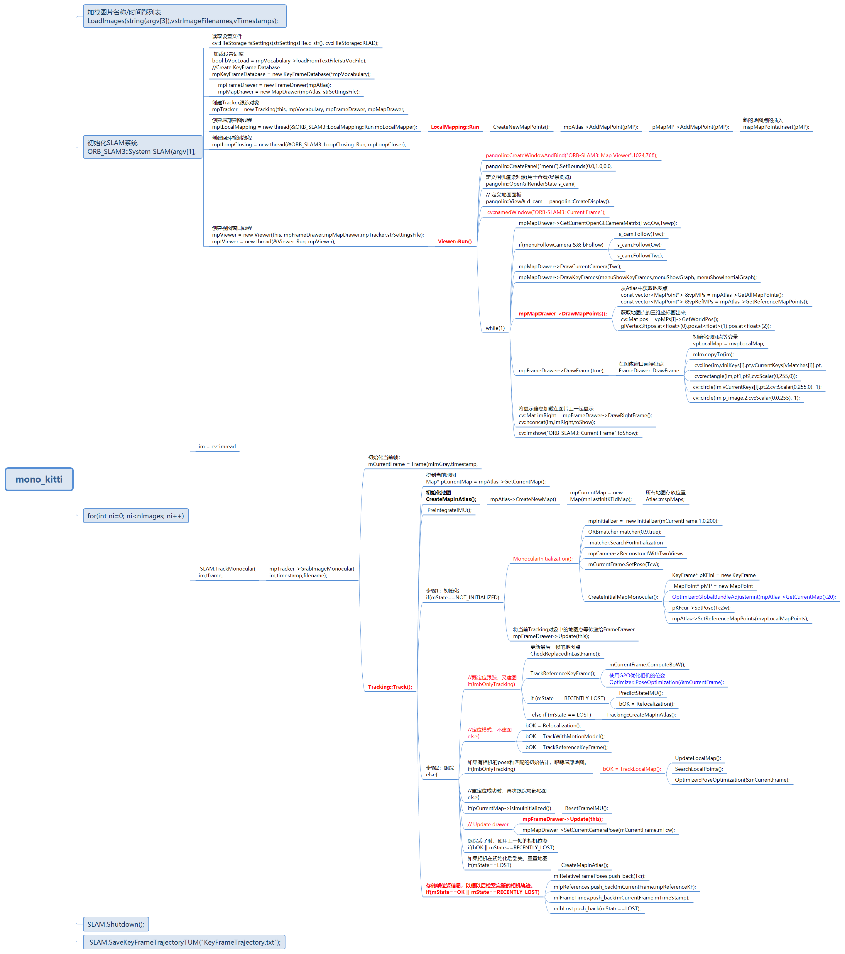 ORB-SLAM3 一张图梳理mono_kitti.cc主流程