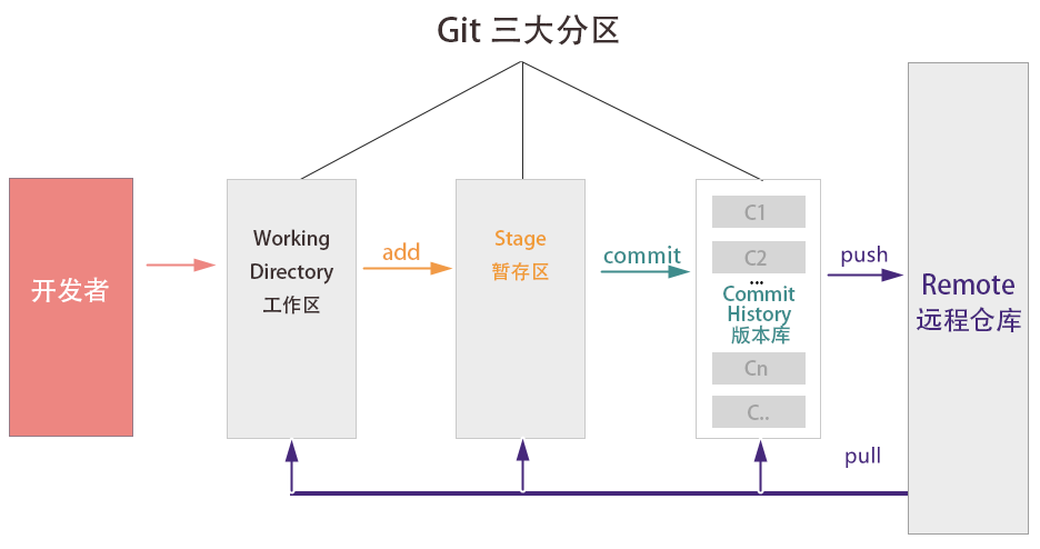 GitHub博客开发上线实战