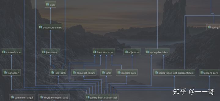 SpringBoot2.x系列教程——Java测试详解