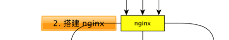 大数据项目实战(4) | 使用 Nginx 负载均衡